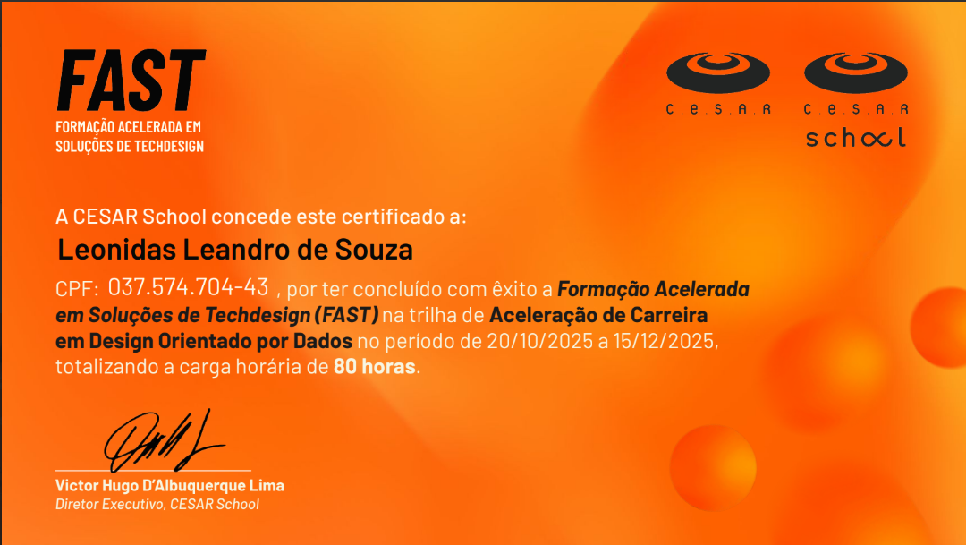 Metodologia FAST